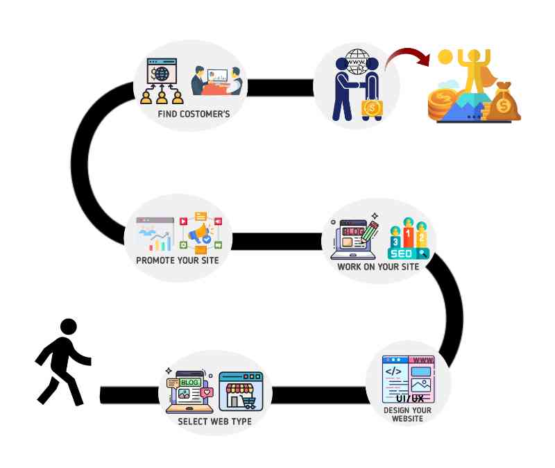 Website Flipping Business Roadmap 